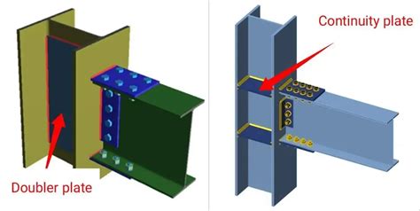 sheet metal doubler|doubler plate in steel structure.